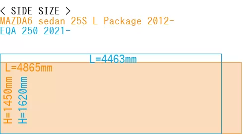 #MAZDA6 sedan 25S 
L Package 2012- + EQA 250 2021-